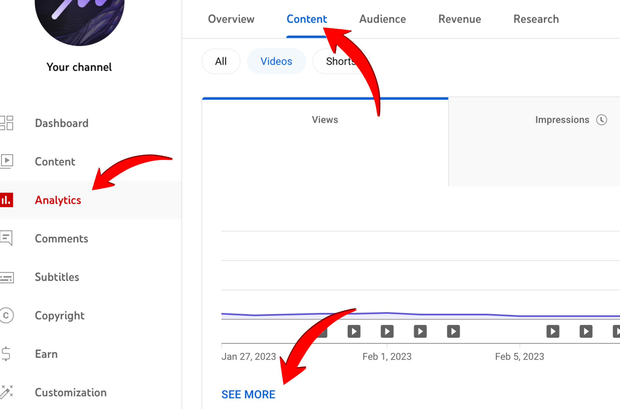 how to find performance by content report in YouTube Analytics